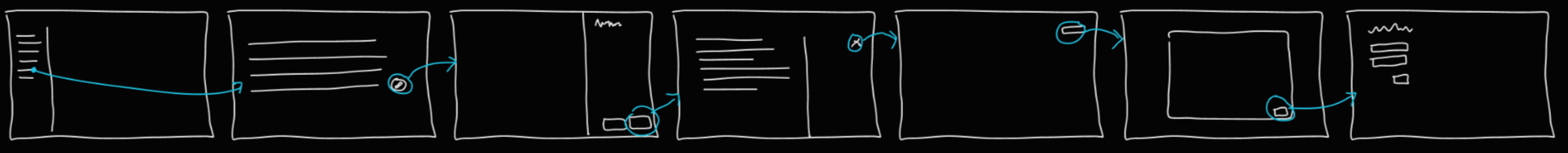 A roughly sketched wireframe of a sequence of pages with arbitrary modal dialogs and side sheets on some of the pages, and it has arrows showing the order which the pages were 'visited'.