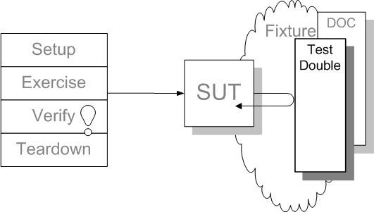 Test Double Pattern Image